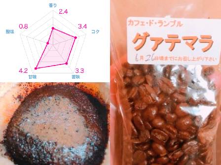 コーヒーランキング21〜76位【買ってはいけない・まずい豆も】