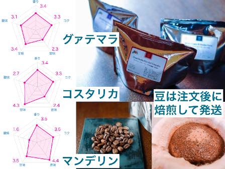 横浜元町珈琲の豆「マンデリン」の感想を正直に述べる【パンチがない】