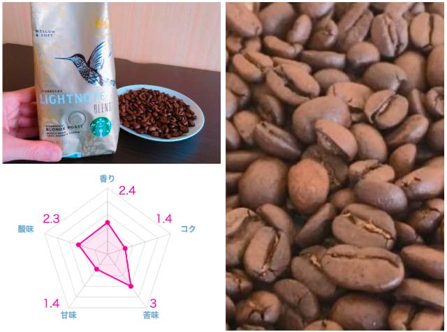 【2023年版】スタバのコーヒー豆おすすめランキング15選！年間365杯以上飲むマニアが徹底比較