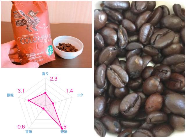 【2023年版】スタバのコーヒー豆おすすめランキング15選！年間365杯以上飲むマニアが徹底比較