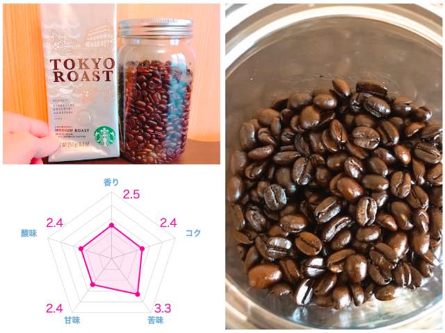 2023年版】スタバのコーヒー豆おすすめランキング15選 山口的おいしいコーヒーブログ