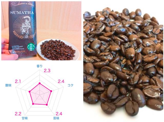 【2023年版】スタバのコーヒー豆おすすめランキング15選