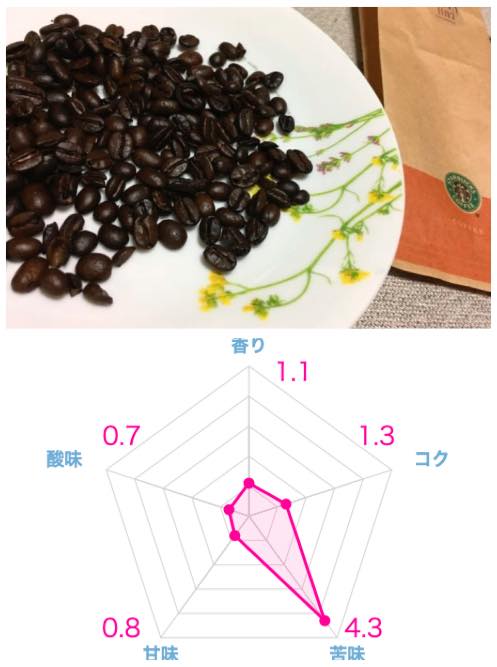 【2023年版】スタバのコーヒー豆おすすめランキング15選