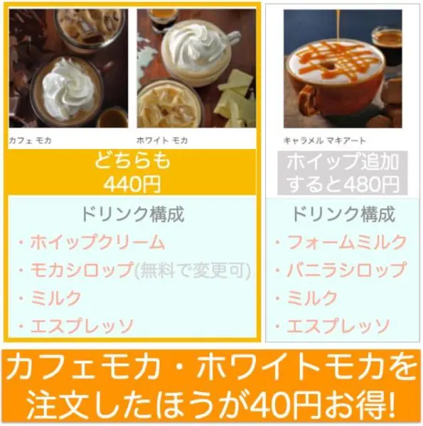 スタバ キャラメルマキアート カスタマイズ カロリー Y 山口的おいしいコーヒーブログ