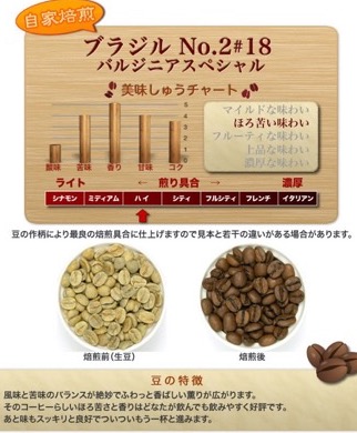 コーヒー豆通販レビュー｜奥州珈琲（日本珈琲社）ブラジルNo2の感想