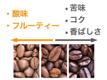 コーヒー豆の焙煎度合い