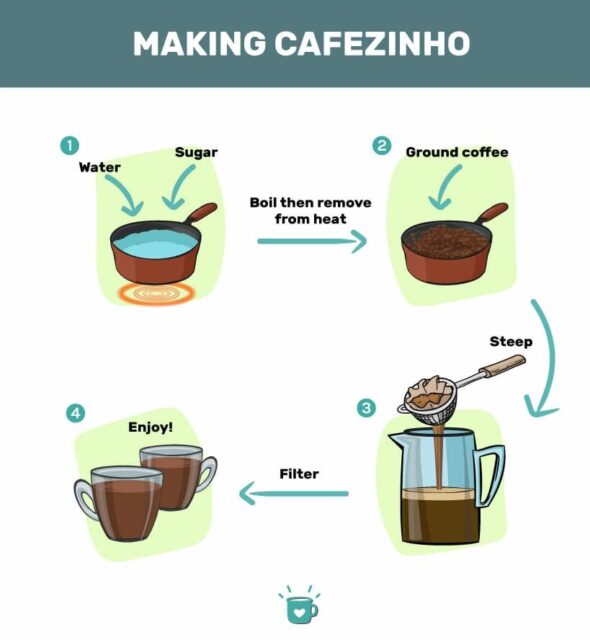 ブラジル独自のコーヒーの飲み方「カフェジーニョ」とは？